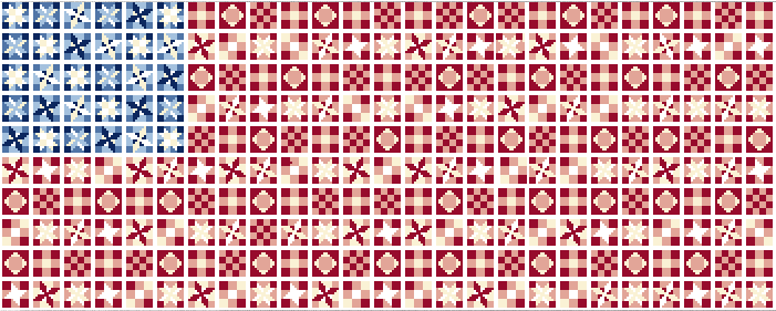 Cross Stitch Pattern - USA 250th Flag