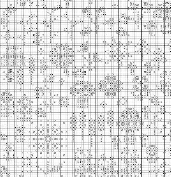 Cross Stitch Pattern - High Low Temperature Stitch-A-Long - Garden